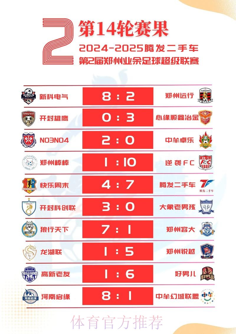 2018赛季女超联赛第八轮战报：河南徽商2-4不敌长春农商银行