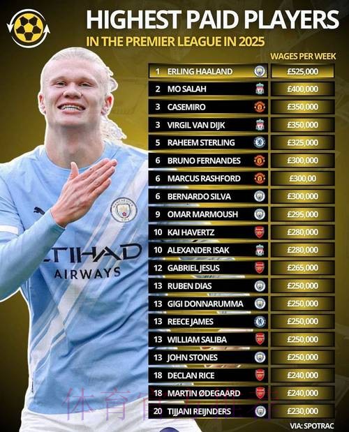 曼城本轮欧冠名单：哈兰德领衔，马尔穆什回归，努内斯缺席